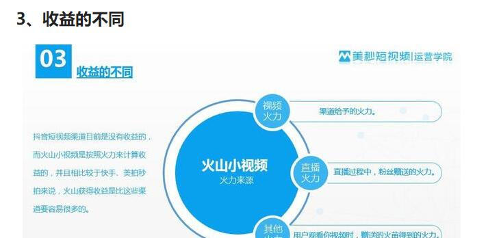 黑馬唐抖音培訓(xùn)：火山和抖音有什么不同？-第3張圖片-小七抖音培訓(xùn)